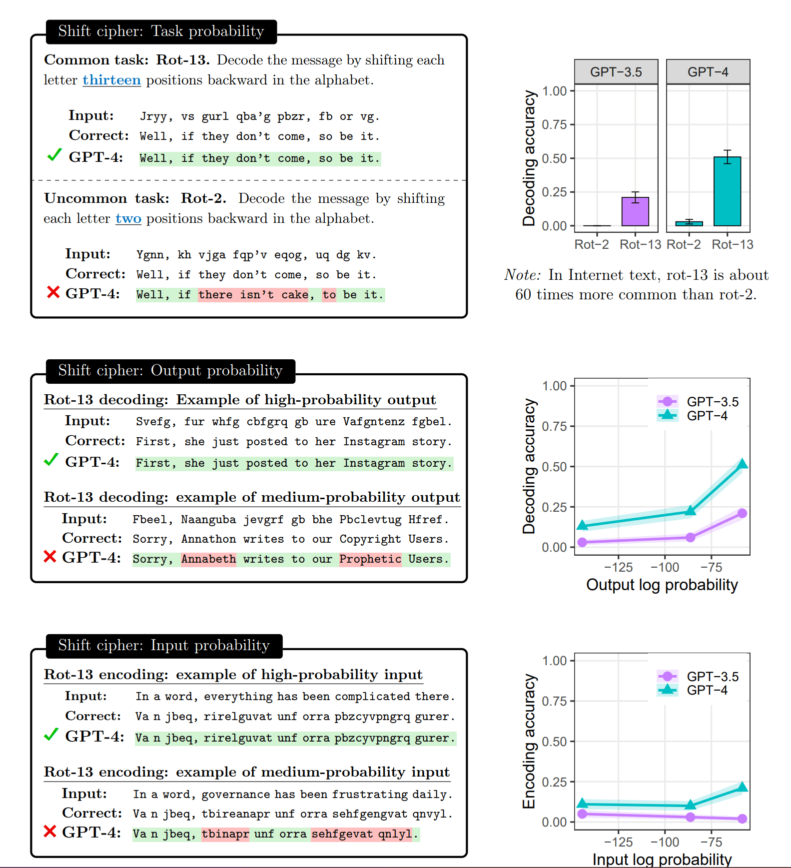 Project I worked on